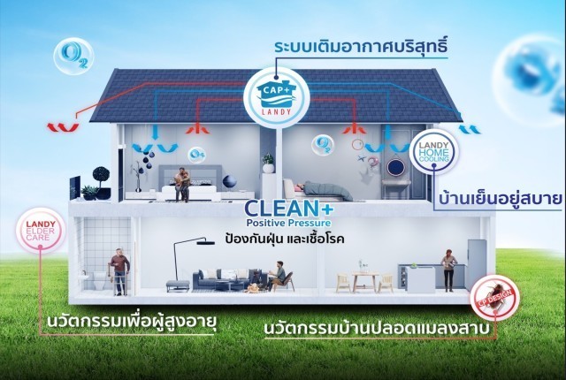 สร้างบ้านสุขภาพดี ต้อง “แลนดี้ โฮม”